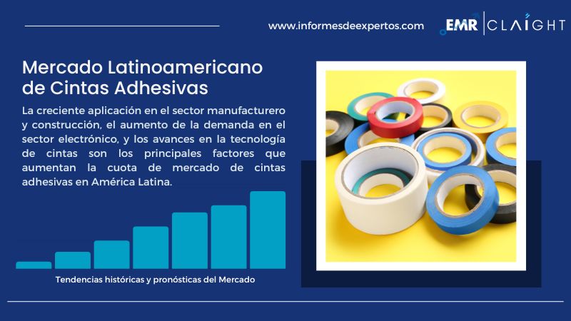 Informe del Mercado Latinoamericano de Cintas Adhesivas