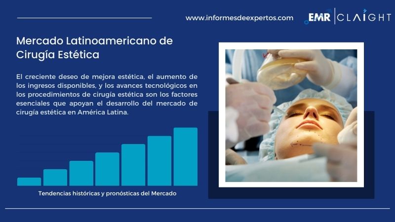 Informe del Mercado Latinoamericano de Cirugía Estética