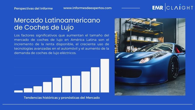 Informe del Mercado Latinoamericano de Coches de Lujo