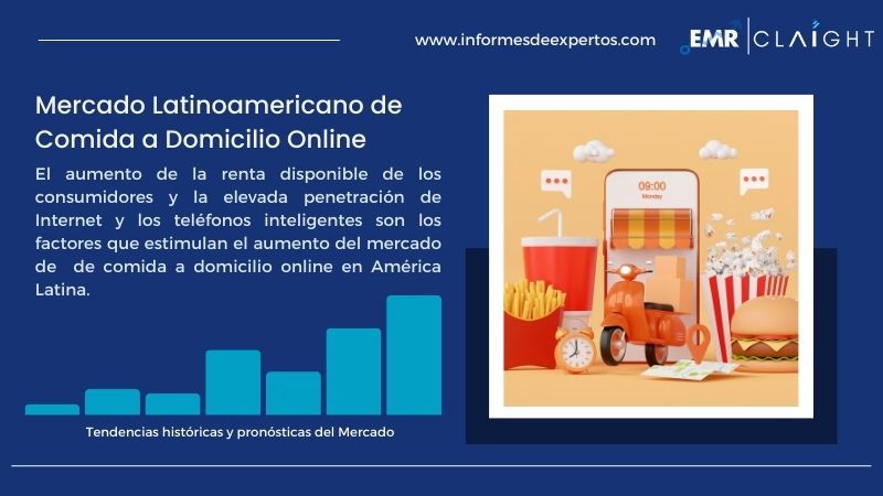 Informe del Mercado Latinoamericano de Comida a Domicilio Online