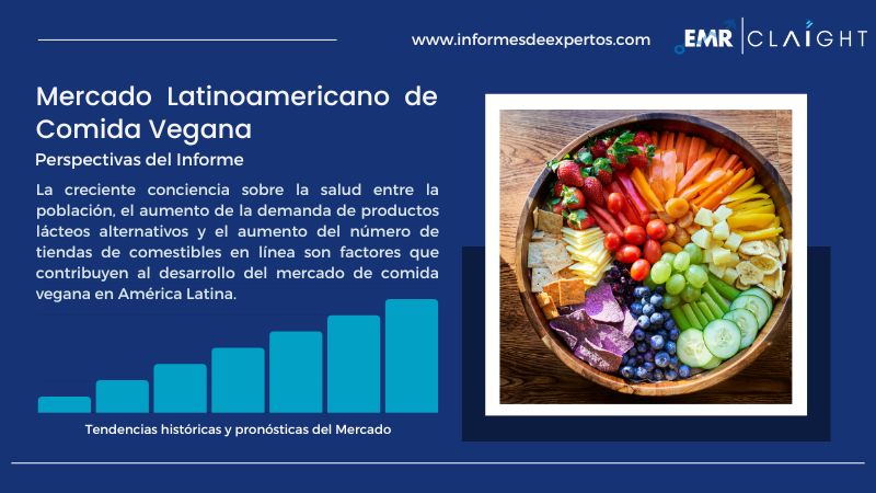 Informe del Mercado Latinoamericano de Comida Vegana