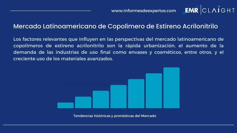 Informe del Mercado Latinoamericano de Copolímero de Estireno Acrilonitrilo