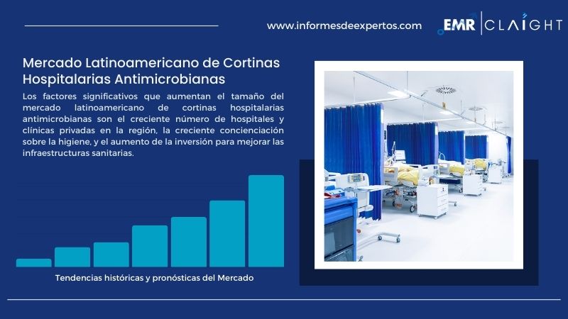 Informe del Mercado Latinoamericano de Cortinas Hospitalarias Antimicrobianas
