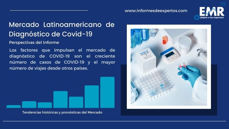 Informe del Mercado Latinoamericano de Diagnóstico de Covid-19