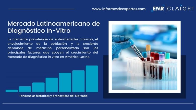Informe del Mercado Latinoamericano de Diagnóstico In-Vitro