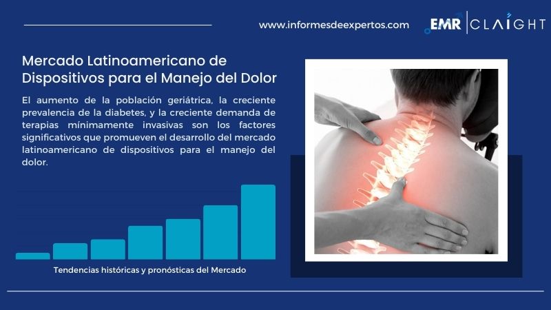 Informe del Mercado Latinoamericano de Dispositivos para el Manejo del Dolor