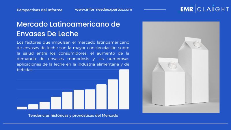 Informe del Mercado Latinoamericano de Envases De Leche