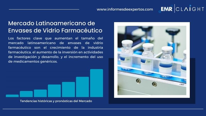 Informe del Mercado Latinoamericano de Envases de Vidrio Farmacéutico