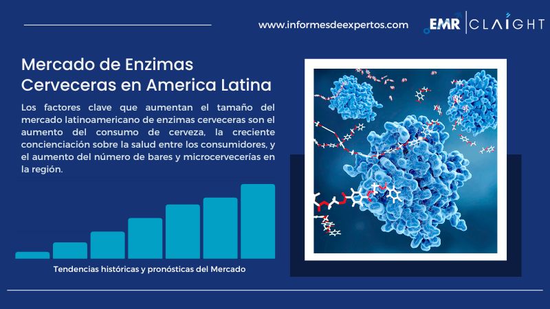 Informe del Mercado de Enzimas Cerveceras en America Latina