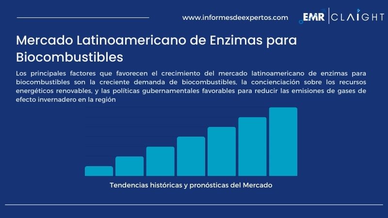 Informe del Mercado Latinoamericano de Enzimas para Biocombustibles