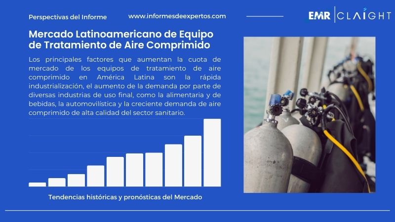 Informe del Mercado Latinoamericano de Equipo de Tratamiento de Aire Comprimido