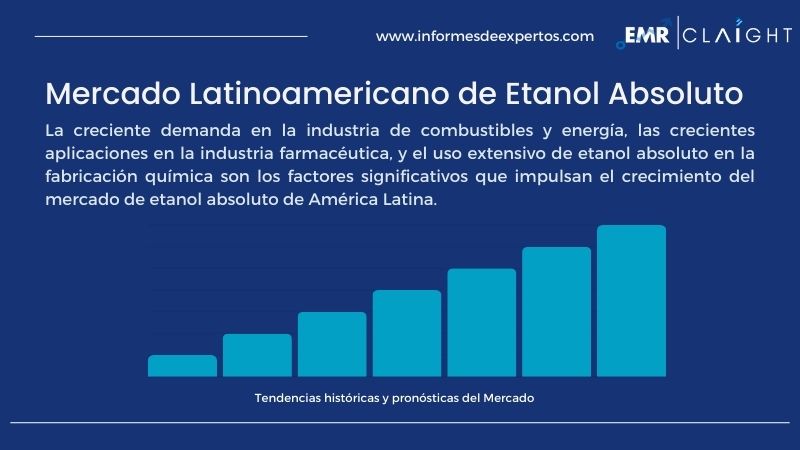 Informe del Mercado Latinoamericano de Etanol Absoluto