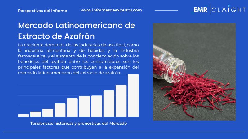 Informe del Mercado Latinoamericano de Extracto de Azafrán