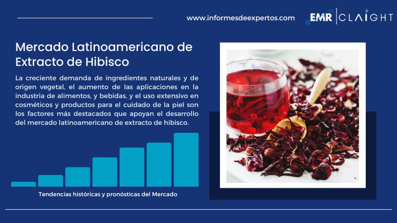 Informe del Mercado Latinoamericano de Extracto de Hibisco
