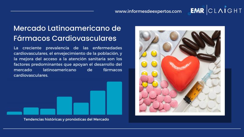 Informe del Mercado Latinoamericano de Fármacos Cardiovasculares