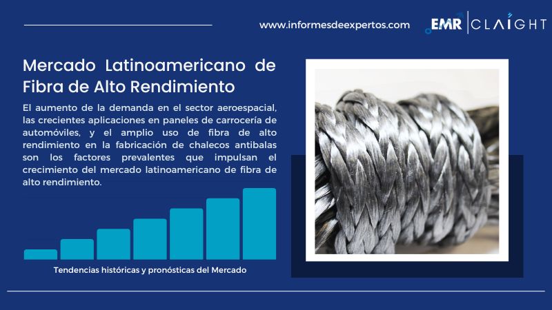 Informe del Mercado Latinoamericano de Fibra de Alto Rendimiento