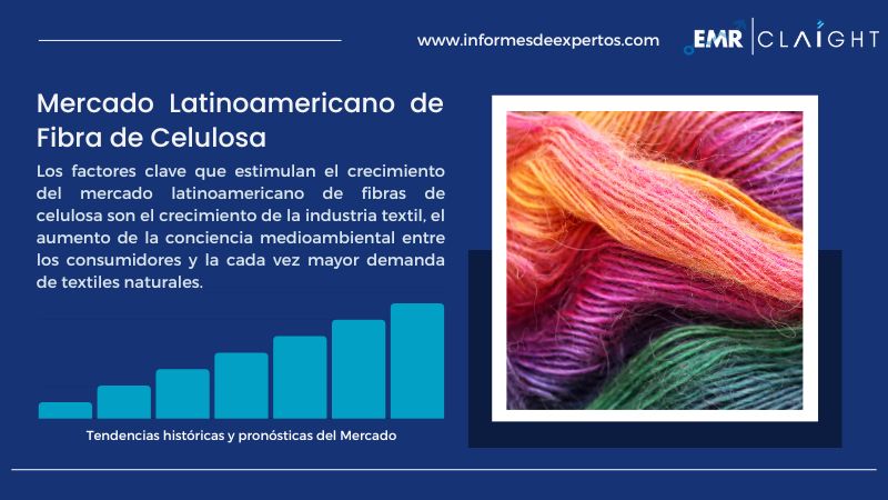 Informe del Mercado Latinoamericano de Fibra de Celulosa