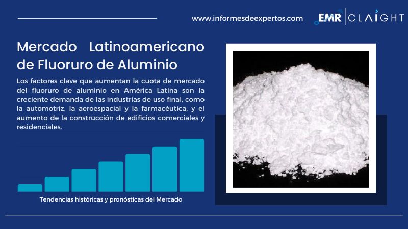 Informe del Mercado Latinoamericano de Fluoruro de Aluminio