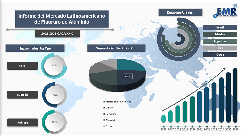 Informe del Mercado Latinoamericano de Fluoruro de Aluminio