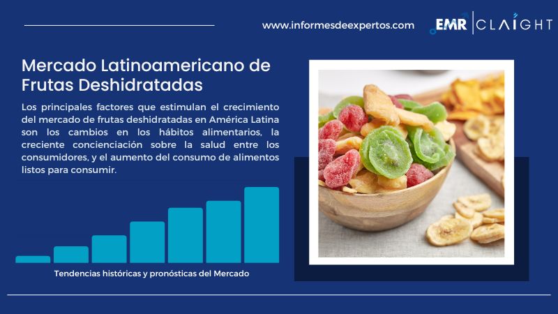 Informe del Mercado Latinoamericano de Frutas Deshidratadas