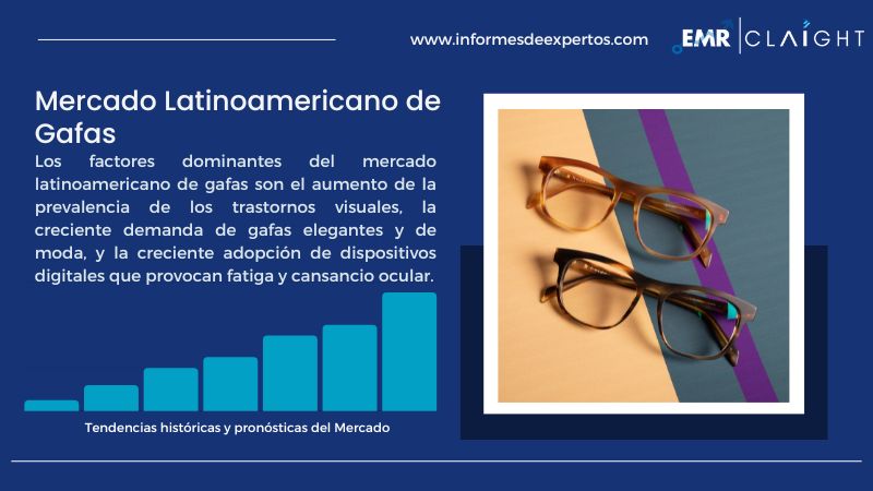 Informe del Mercado Latinoamericano de Gafas
