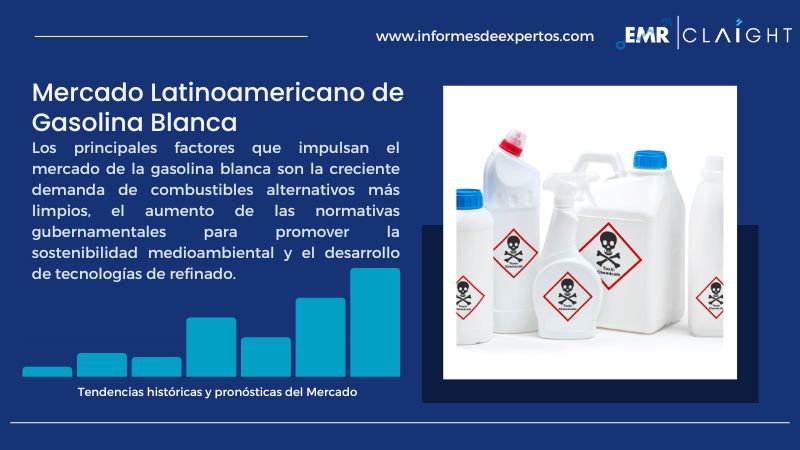 Informe del Mercado Latinoamericano de Gasolina Blanca