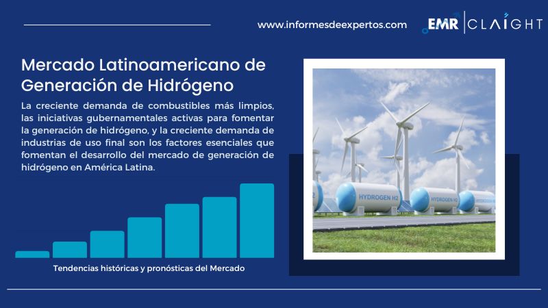 Informe del Mercado Latinoamericano de Generación de Hidrógeno