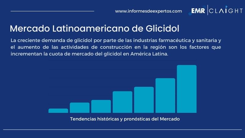 Informe del Mercado Latinoamericano de Glicidol