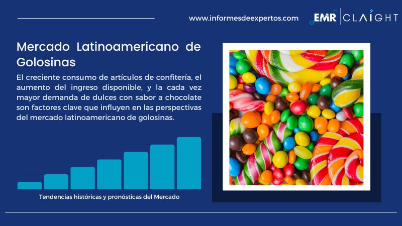 Informe del Mercado Latinoamericano de Golosinas