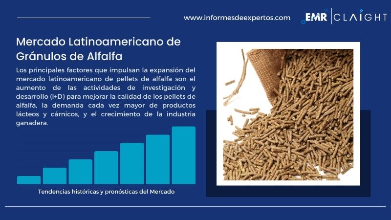 Informe del Mercado Latinoamericano de Gránulos de Alfalfa