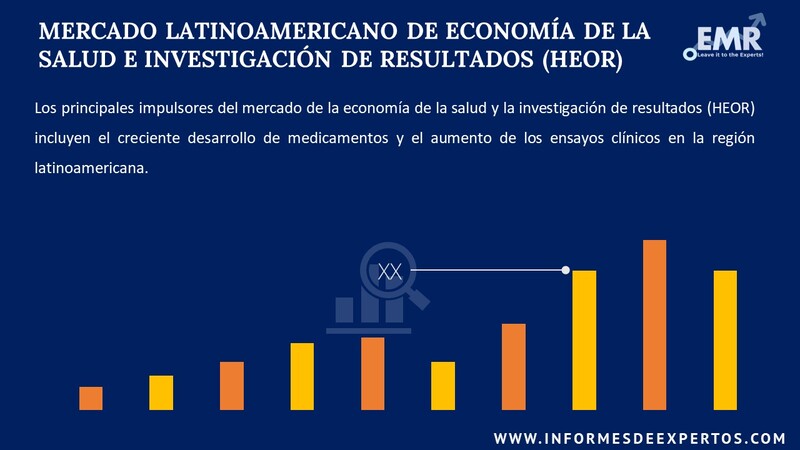 Informe del Mercado Latinoamericano de HEOR
