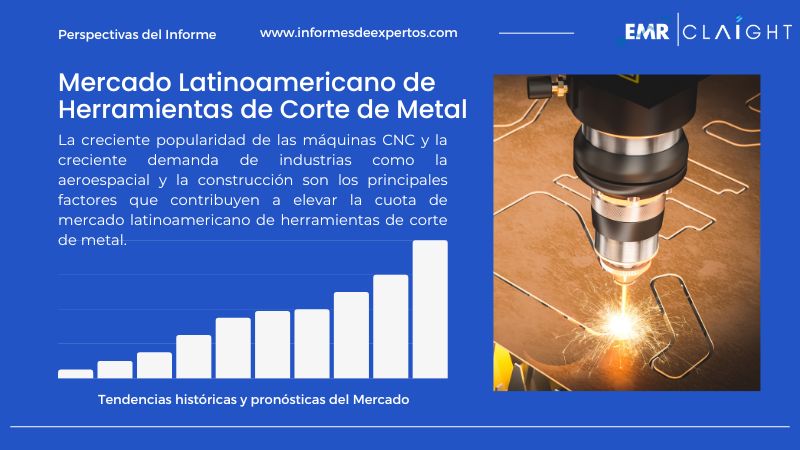 Informe del Mercado Latinoamericano de Herramientas de Corte de Metal