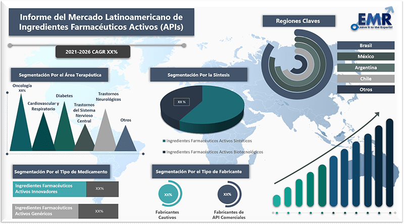 Informe del mercado latinoamericano de ingredientes farmaceuticos activos