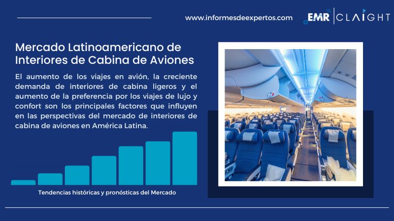 Informe del Mercado Latinoamericano de Interiores de Cabina de Aviones