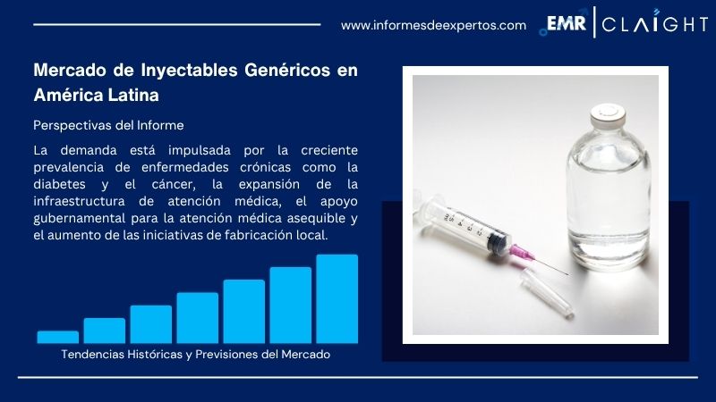 Informe del Mercado de Inyectables Genéricos en América Latina