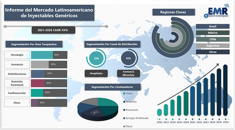 Informe del mercado latinoamericano de inyectables genericos