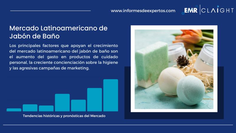 Informe del Mercado Latinoamericano de Jabón de Baño
