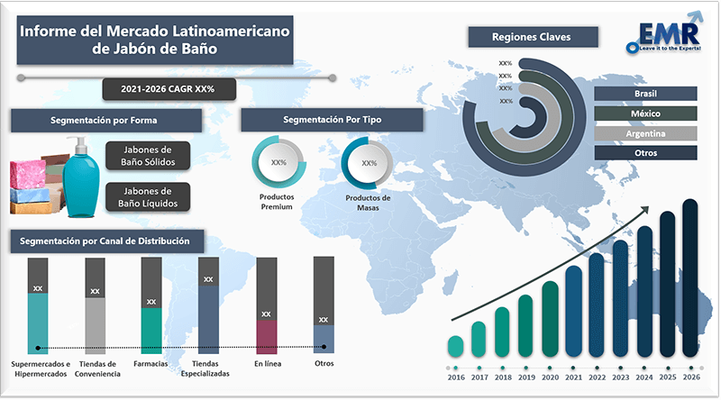 Informe del mercado latinoamericano de jabon de bano