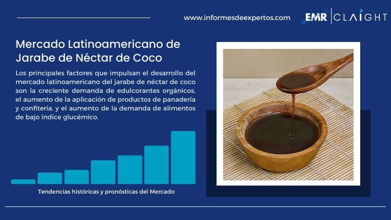 Informe del Mercado Latinoamericano de Jarabe de Néctar de Coco