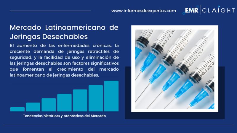 Informe del Mercado Latinoamericano de Jeringas Desechables