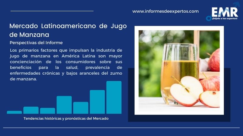 Informe del Mercado Latinoamericano de Jugo de Manzana