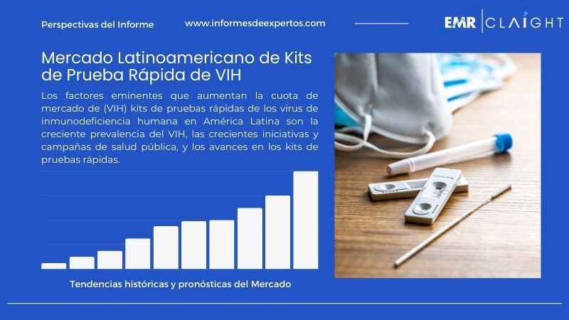 Informe del Mercado Latinoamericano de Kits de Prueba Rápida del Virus de la Inmunodeficiencia Humana (VIH)