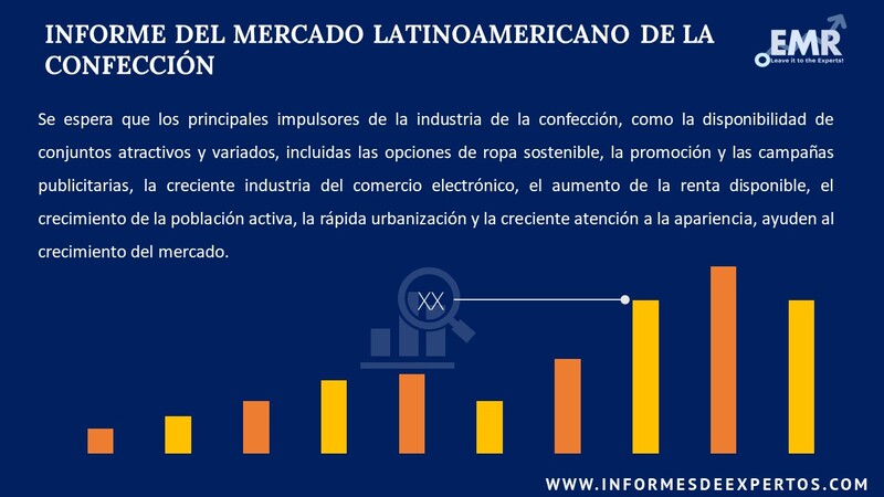 Informe del Mercado Latinoamericano de la Confección