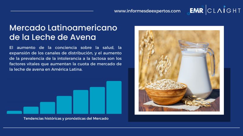 Informe del Mercado Latinoamericano de la Leche de Avena
