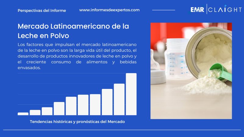 Informe del Mercado Latinoamericano de la Leche en Polvo