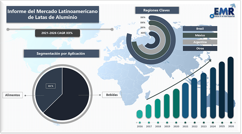Informe del mercado latinoamericano de latas de aluminio