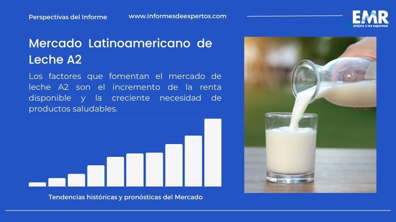 Informe del Mercado Latinoamericano de Leche A2