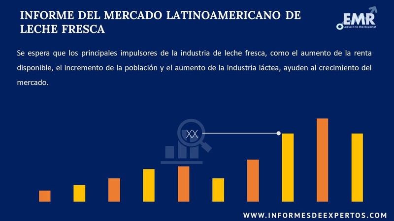 Informe del Mercado Latinoamericano de Leche Fresca