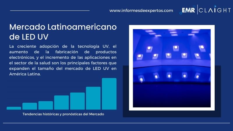 Informe del Mercado Latinoamericano de LED UV