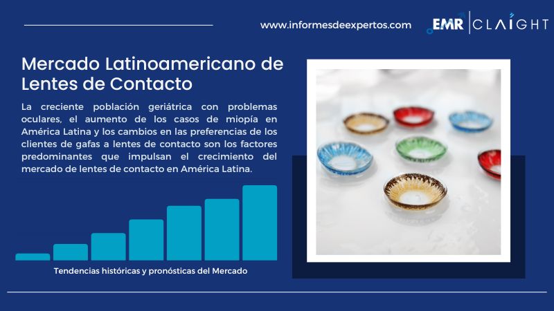 Informe del Mercado Latinoamericano de Lentes de Contacto